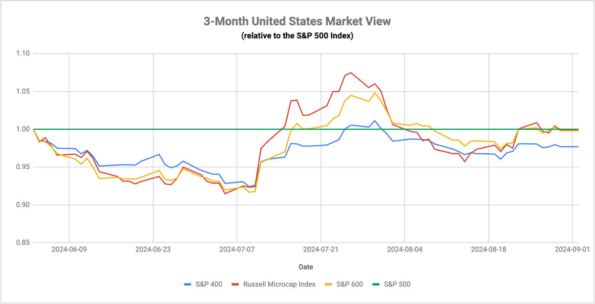 Beware Seasonality