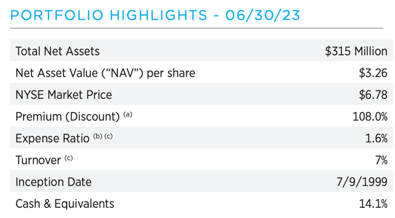 This Utilities Fund Gives You The Privilege Of Paying Double What The Portfolio Is Actually Worth