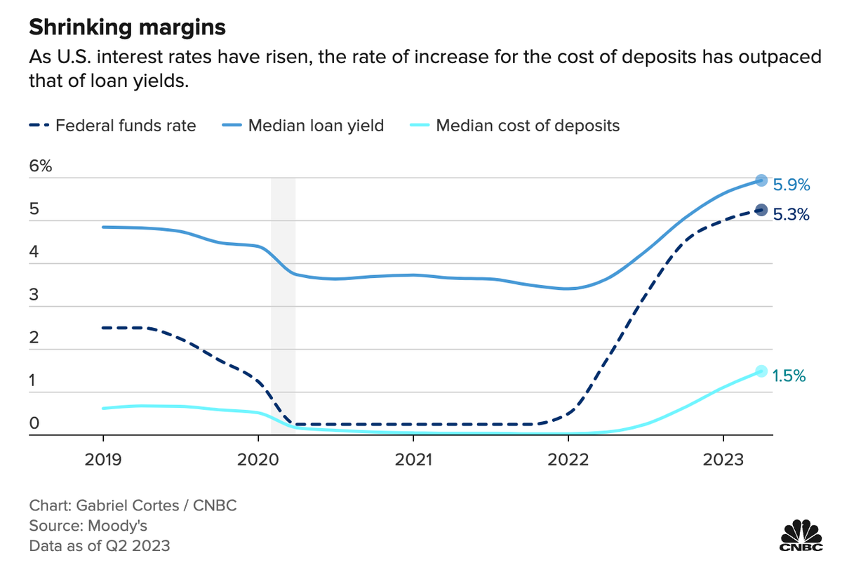 The Latest Evidence That A Credit Event Is Near