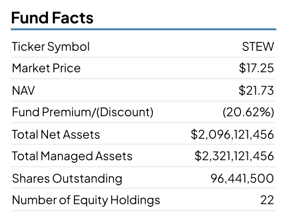 A GARP Fund With A Whole Lot Of Berkshire Hathaway