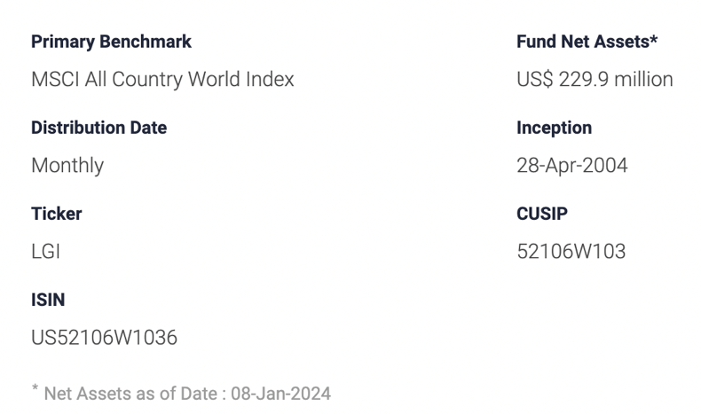 A Unique Income Portfolio