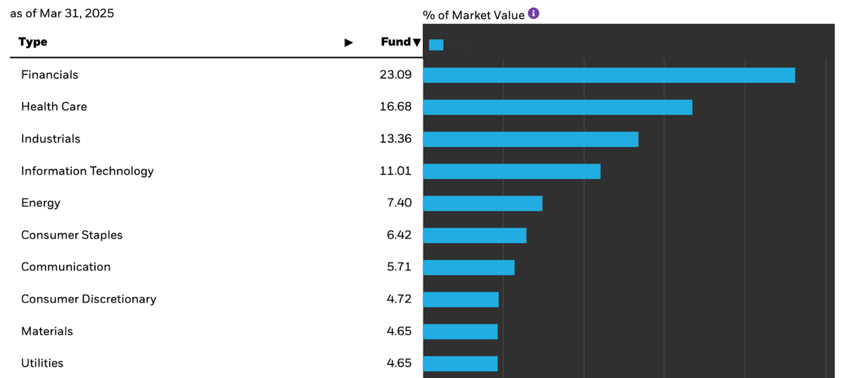 This Smart Covered Call Strategy Built On Dividend Stocks Is A Winner