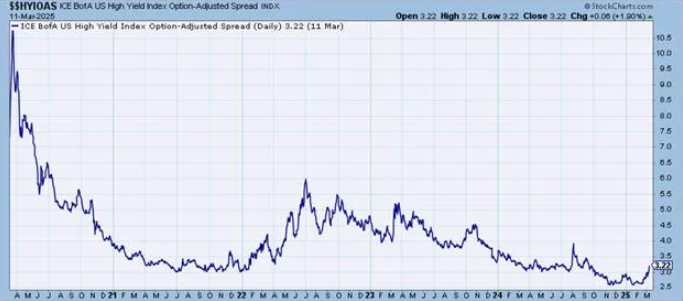 JOJO: It's Time For A Reckoning In Junk Debt