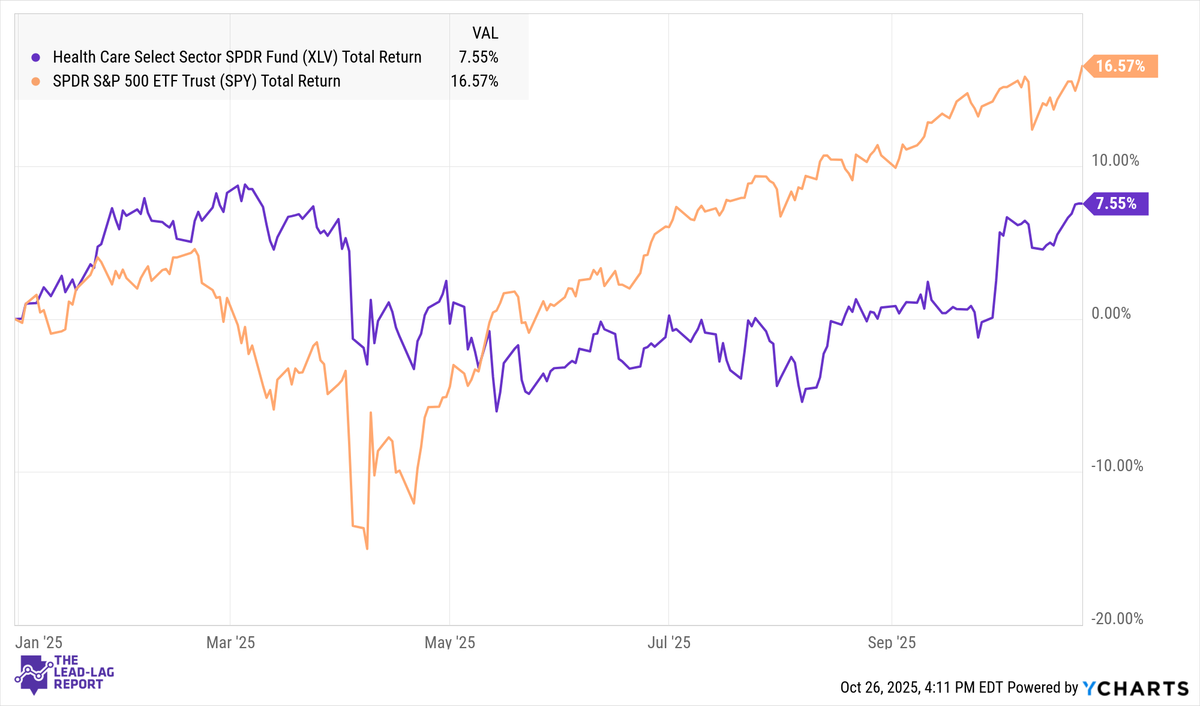Underperforming but Undervalued: Can Healthcare’s 2025 Slump Reverse?