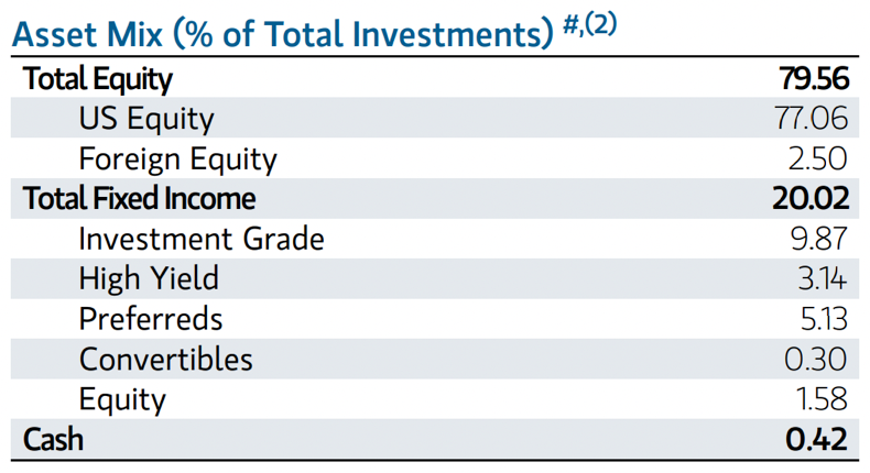 Is It Time To Reconsider Asset Strategies?