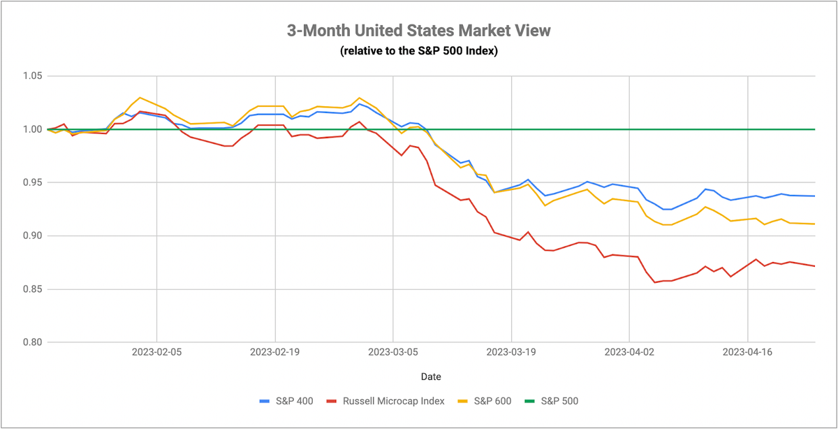 Christine Lagarde's Stance Unshaken: European Equities Forge Ahead Despite Monetary Policy Hurdles