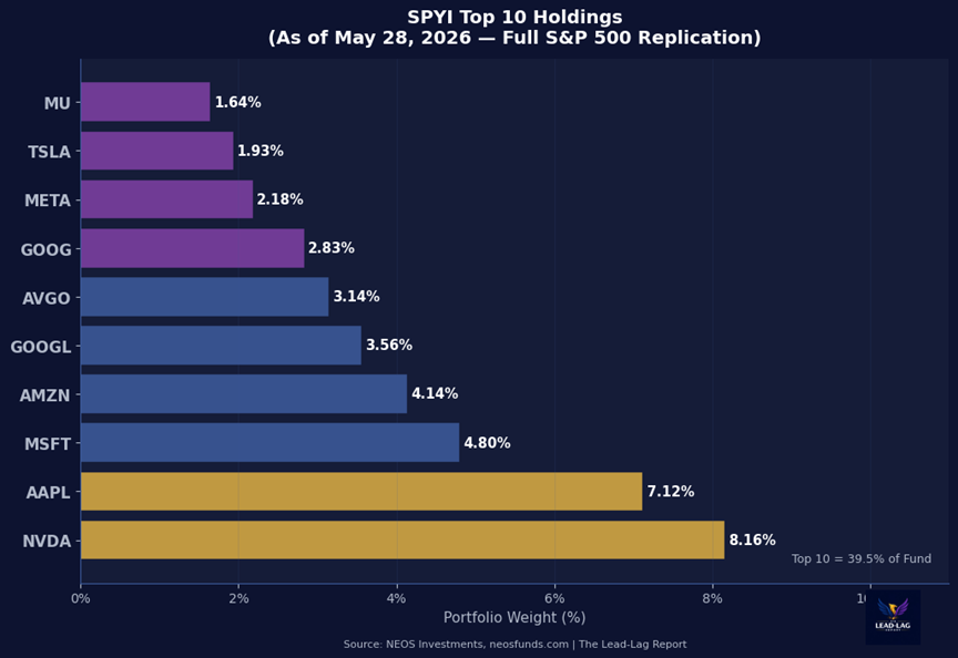The 12% Monthly Paycheck That the IRS Can't Touch Until You Sell