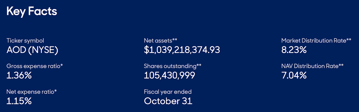 A Solid Dividend Equity Portfolio