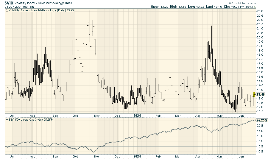 Are We Headed For Volmageddon 2.0?