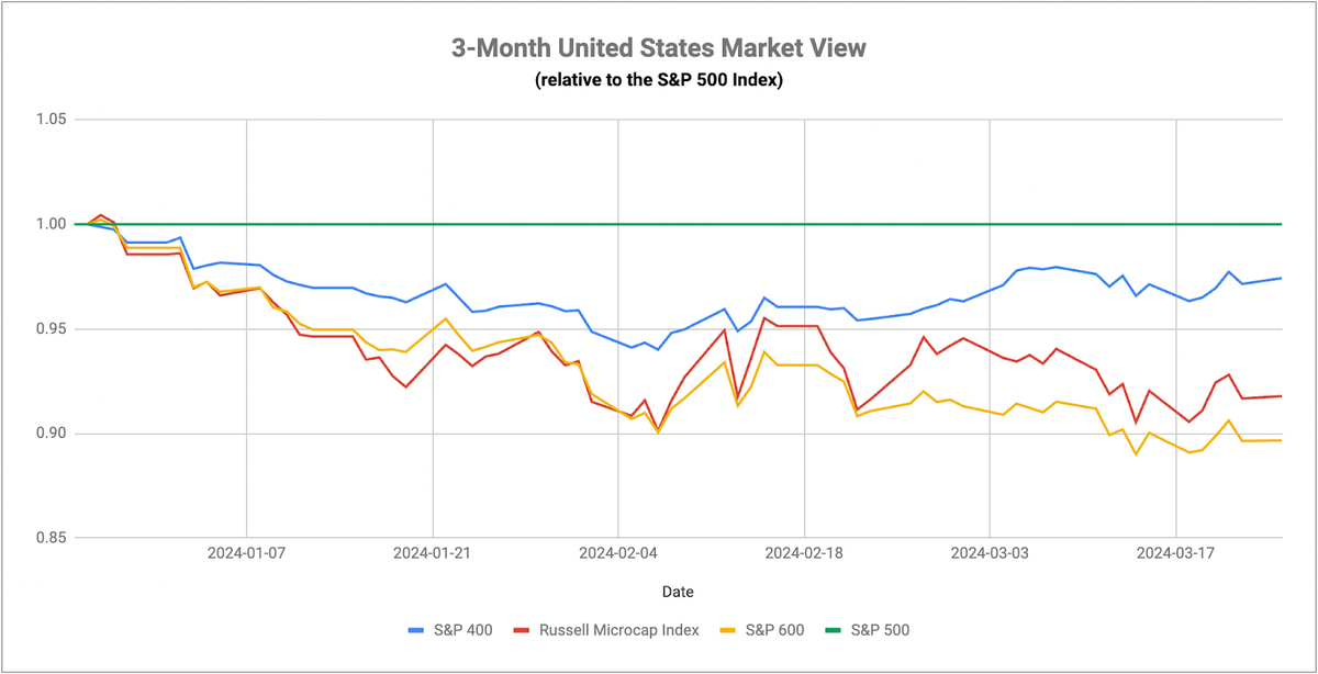 Catching The Market Off-Guard