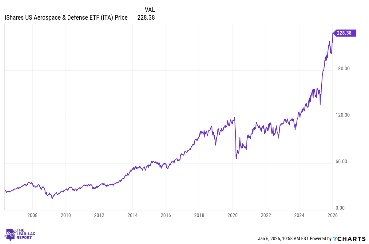 Defense Is No Longer Cyclical: Where the Real Opportunities Are
