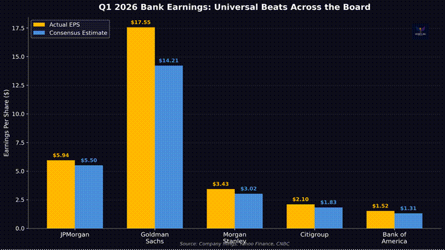 Record Highs, Record Earnings, and a Strait That May or May Not Be Open