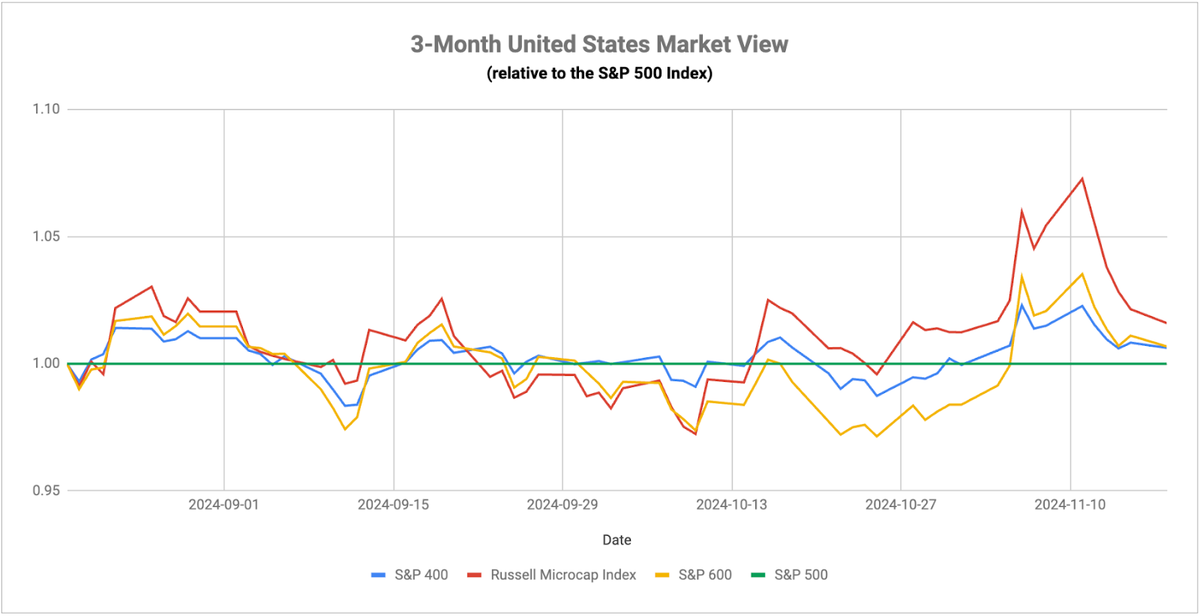 Utilities & Gold Stage A Comeback
