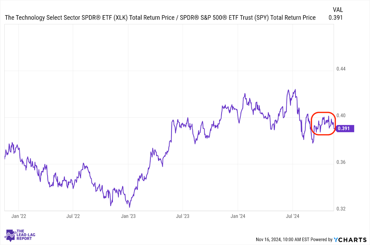 Is The Bitcoin Rally A Bad Thing?
