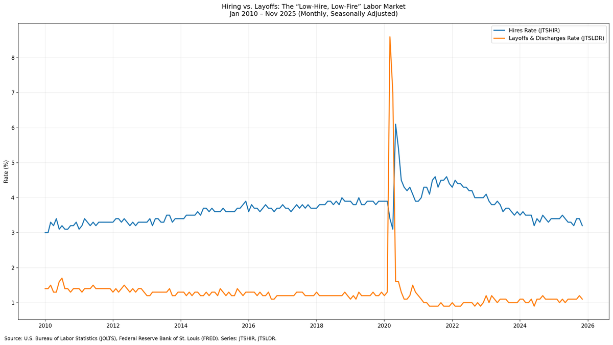 A Rally at Stall Speed – Can Bad News Keep Being Good News?