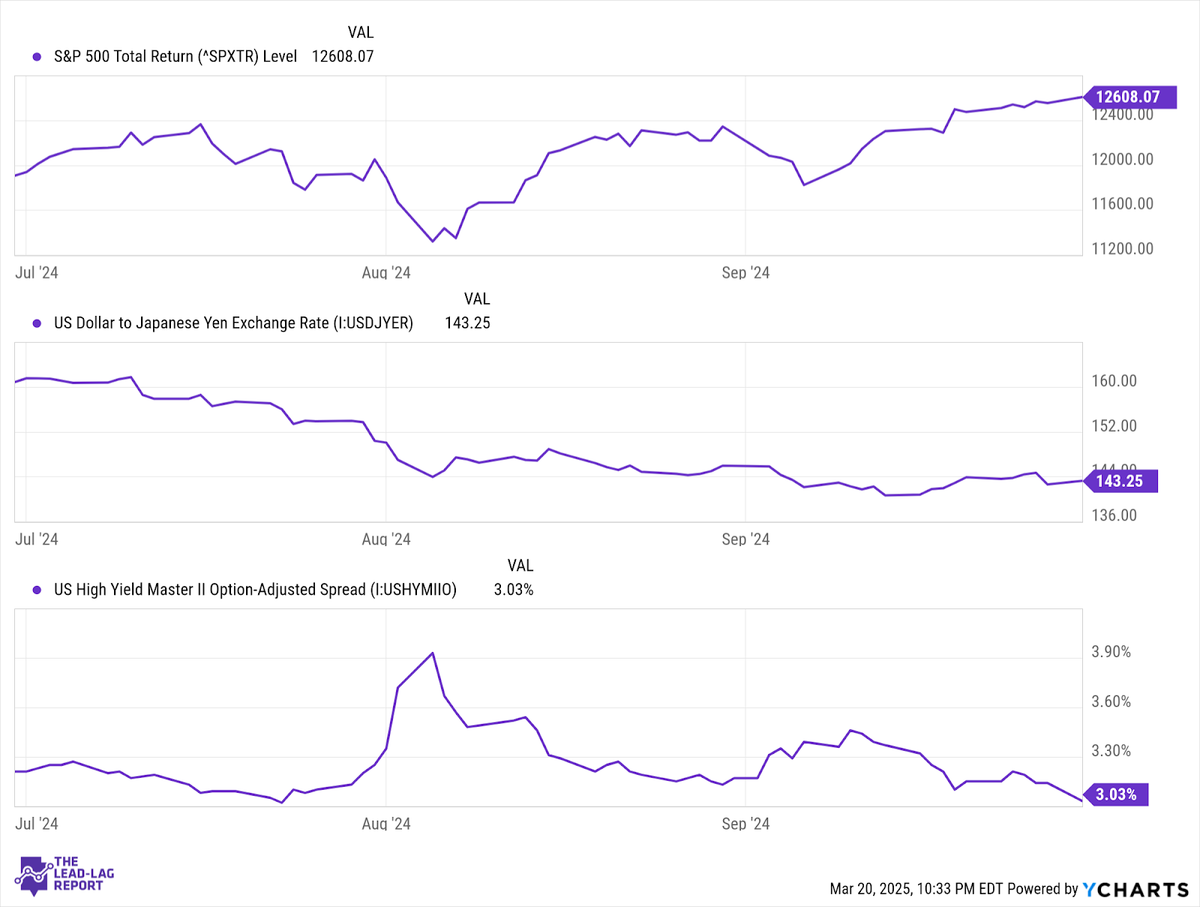 The Reverse Yen Carry Trade Is Happening