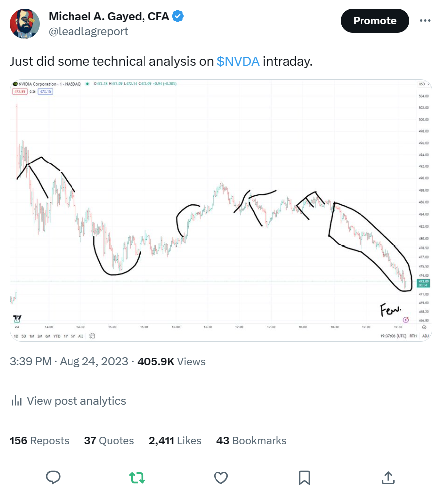 The Week That Fooled Everyone