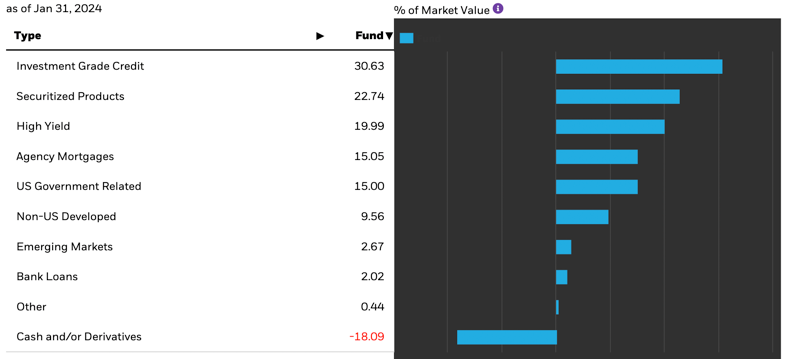 A Solid Looking 9% Yielding Bond Fund On The Surface