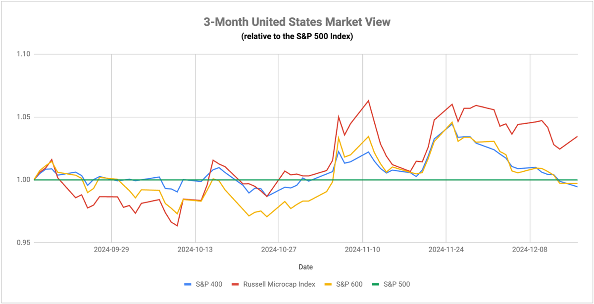 Fed's Rate Cut and 2025 Outlook