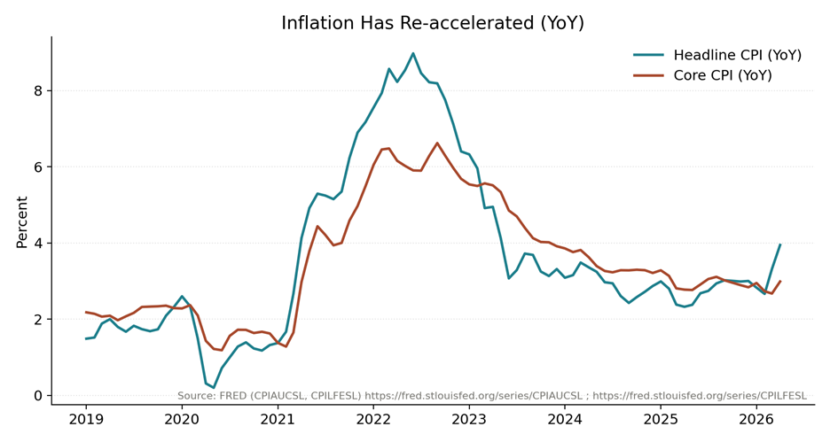 WHEN SPREADS ARE TIGHT, INFLATION IS HOT, AND THE CURVE IS STEEPENING — WHY CREDIT ROTATION CAN’T BE STATIC (ATACX)