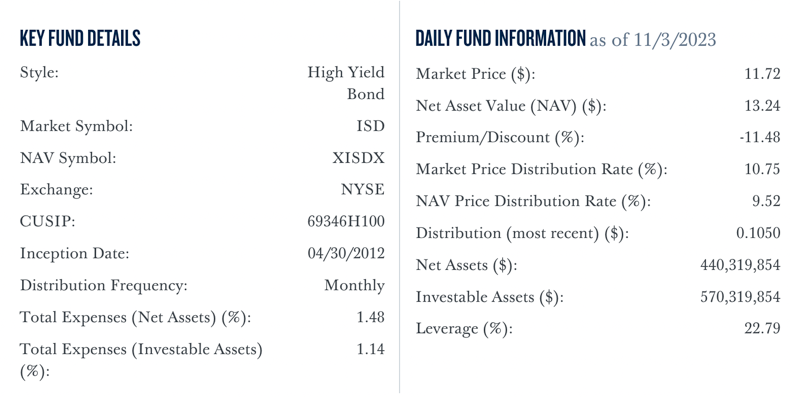 For This 10% Yielder, A Reasonably Well-Constructed Portfolio Just Isn’t Enough