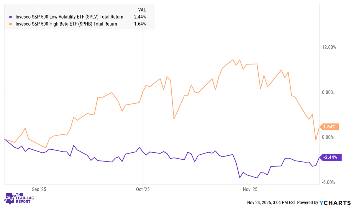 Low Volatility Makes a Quiet Comeback