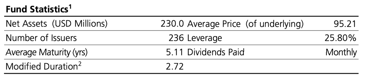 This Junk Bond Fund Has Potential In The Near-Term