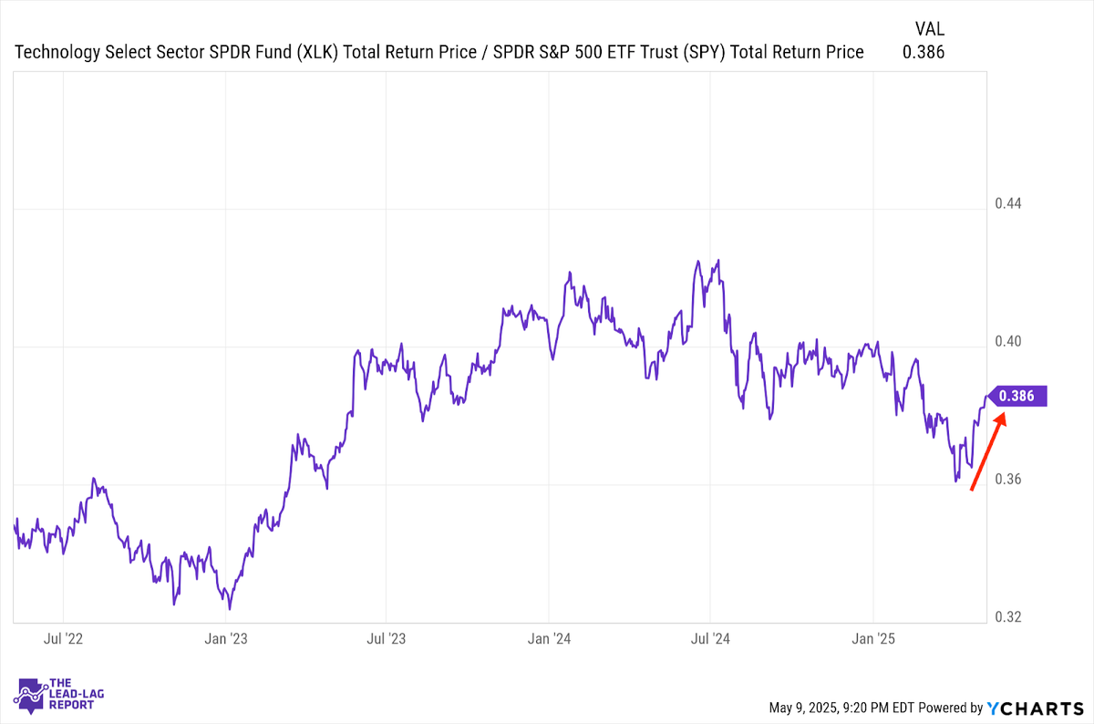 Time To Dollar Hedge?