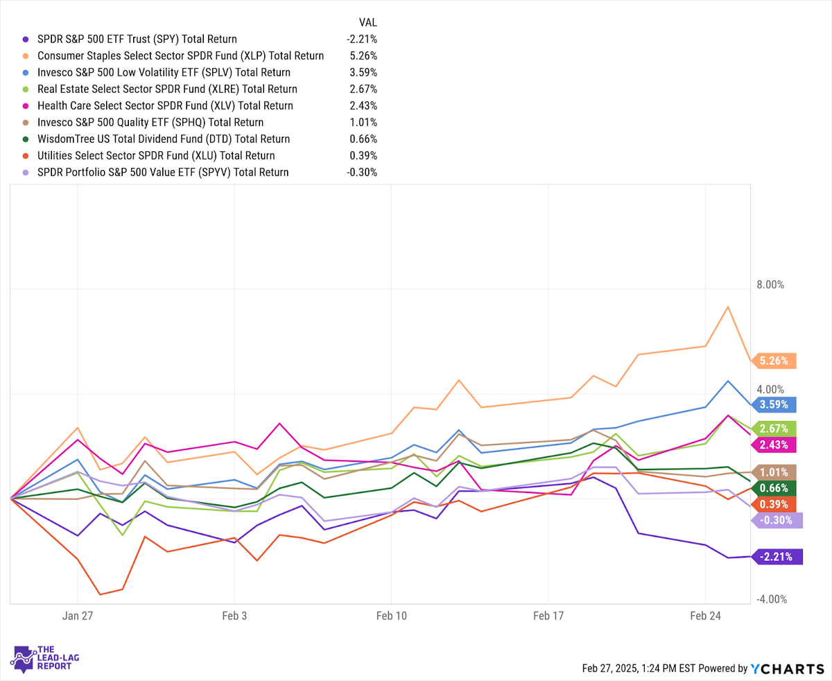 Why This Is Starting To Look Like Real Risk-Off Here