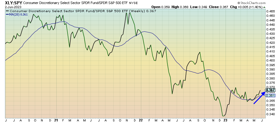 Tech Rally Showdown