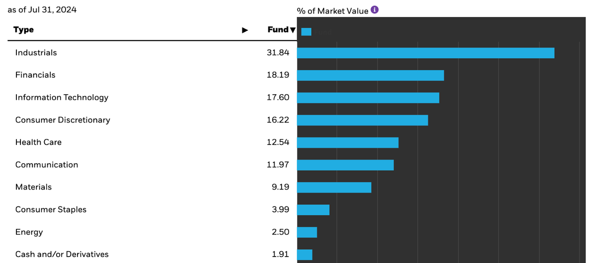 This 11% Yielding Floating Rate Bond Fund Is Strong On Yield