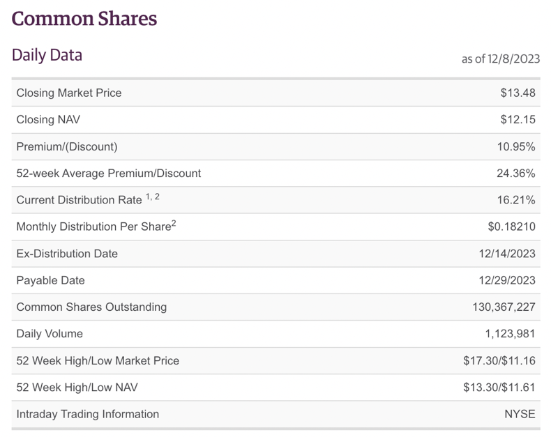 A Solid 16% Yielding Fixed Income Portfolio