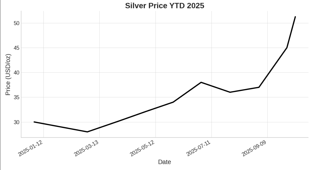 $KSLV: The ETF That Makes Silver Shine Brighter for Income Investors