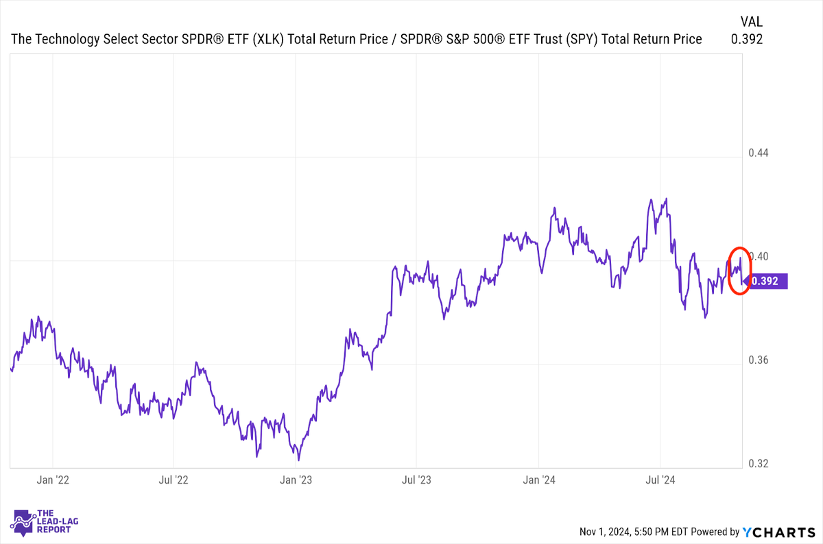 The Liquidity Bomb