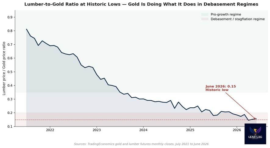 The Fed Already Told You