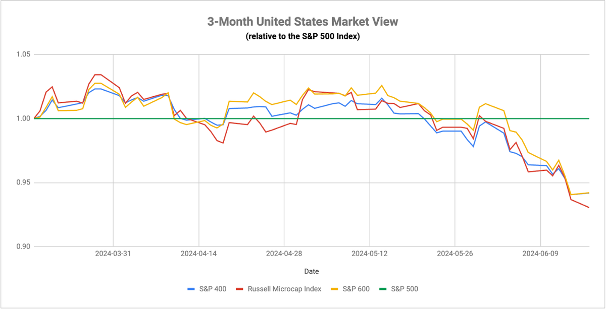 Consumer Activity Is Topping Out