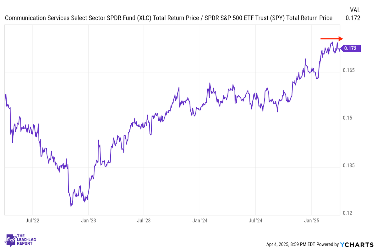 Loan Demand & Default Risks Are Troubling