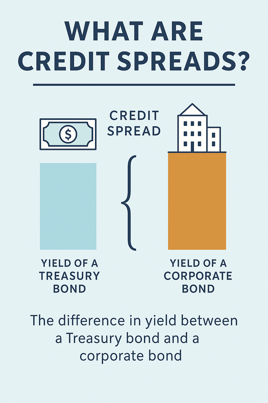$JOJO: Why Fed Rate Cuts Can Benefit Treasuries but Stress Junk Bonds