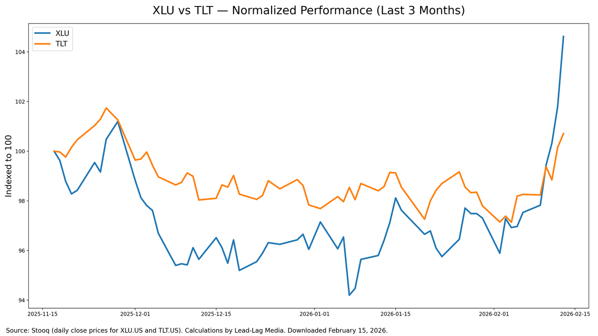 Risk-Off Isn’t Dead: The Resurgence of Classic Defensive Asset Correlations