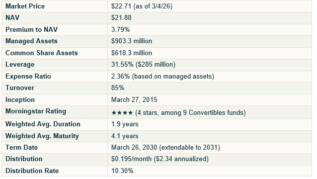 This 10% Yielder Gives You Equity Upside With A Bond Floor