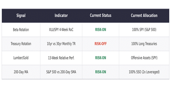 Three Holds, Treasuries Hedge