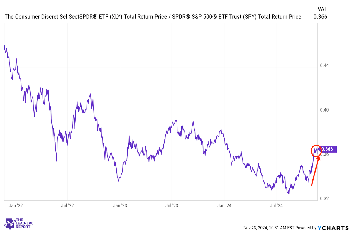 Small-Caps And Gold Spring Back To Life