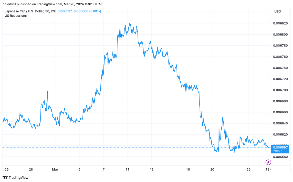 A Full Blown Currency Crisis?
