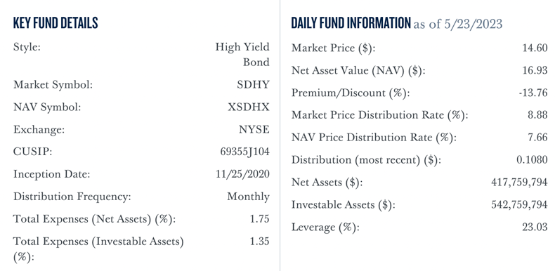 This 9% Yielder Isn’t The Junk Bond Exposure You Want