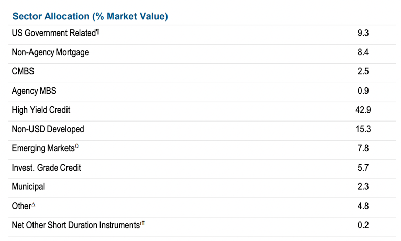 A Very Nice Unconstrained Bond Fund