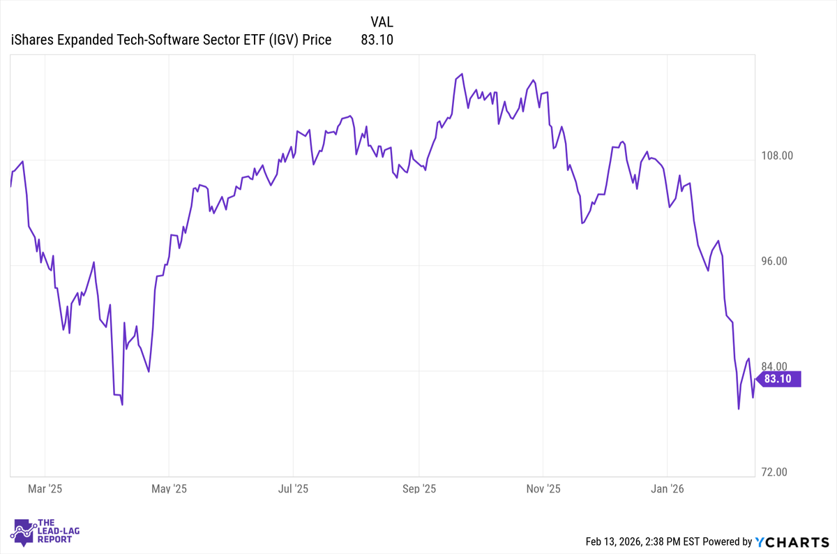 Software Is Not Dead. It’s Being Mispriced.