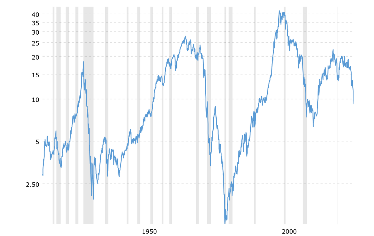 Gold Is Screaming. The Time Frame Determines Whether to Listen