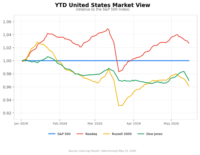 The Bond Market Voted Friday