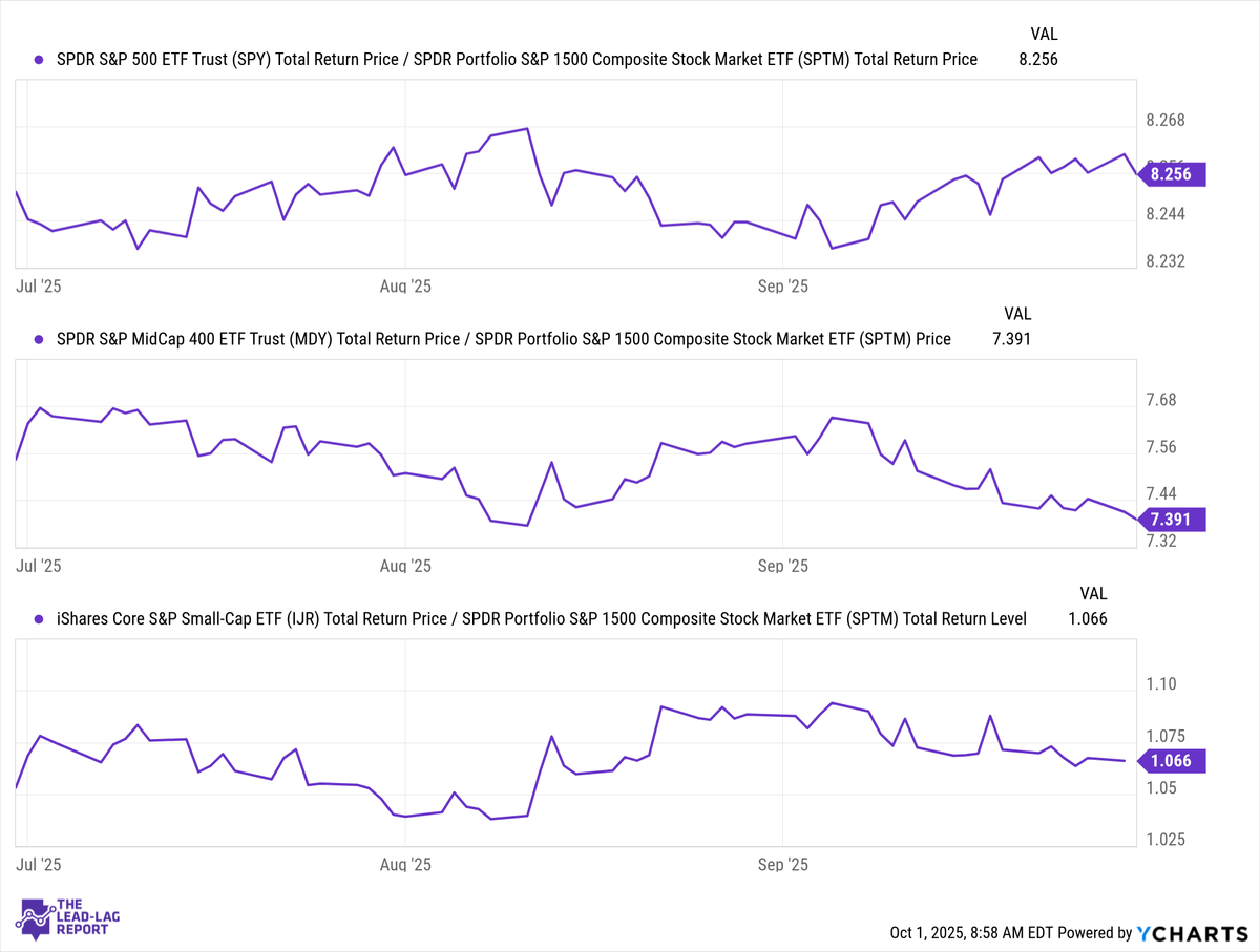 Record Highs, More Risk 