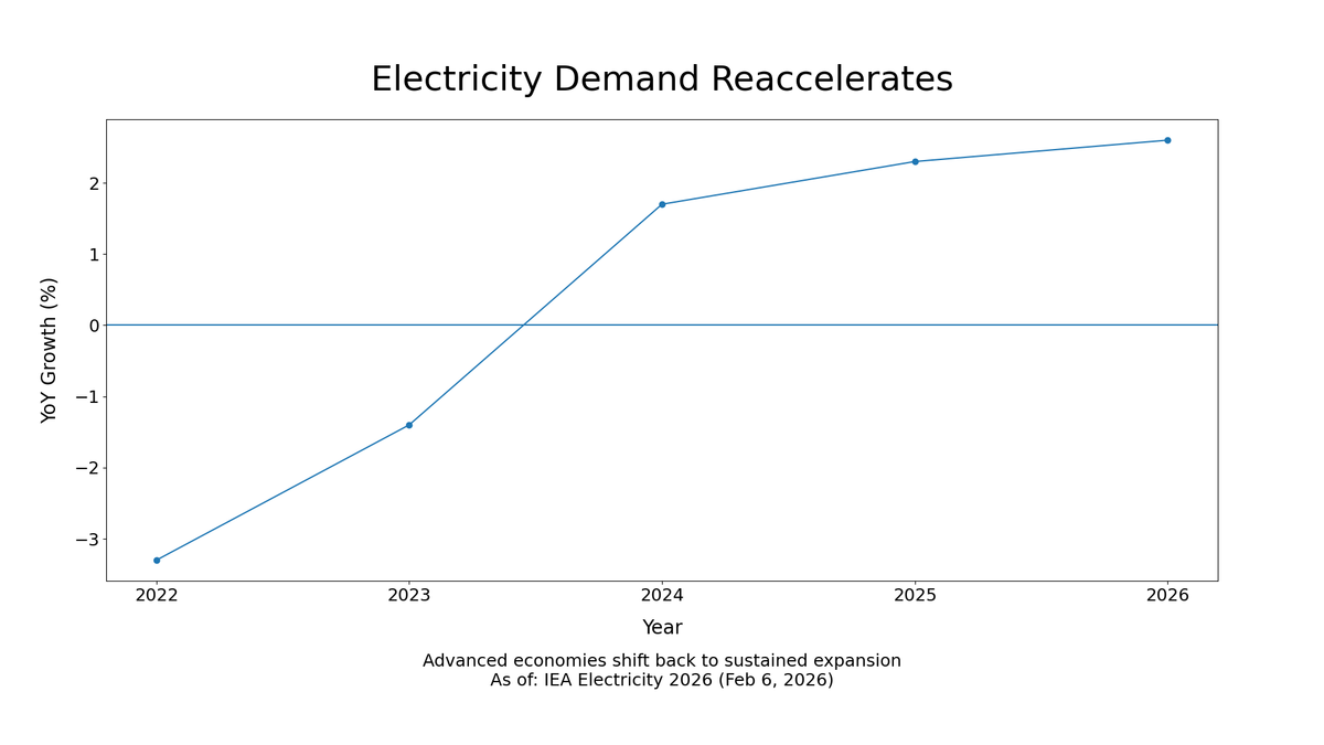 UTF: Leveraged Infrastructure at the Crossroads of Grid Expansion and Capital Costs